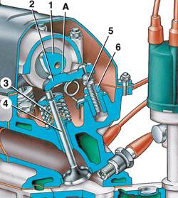 4.8.9.1 Распределительный вал и его привод