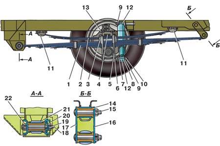 6.2.6 Особенности конструкции задней подвески автомобилей типа 